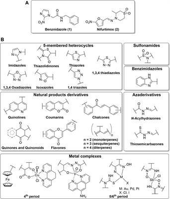 Chagas Disease Drug Discovery in Latin America—A Mini Review of Antiparasitic Agents Explored Between 2010 and 2021